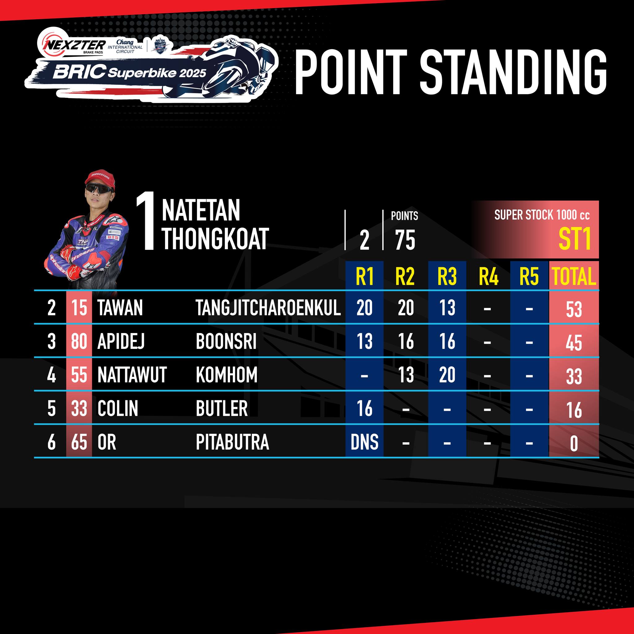Score image Round 3 - 4